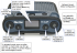 Beltpack keyset